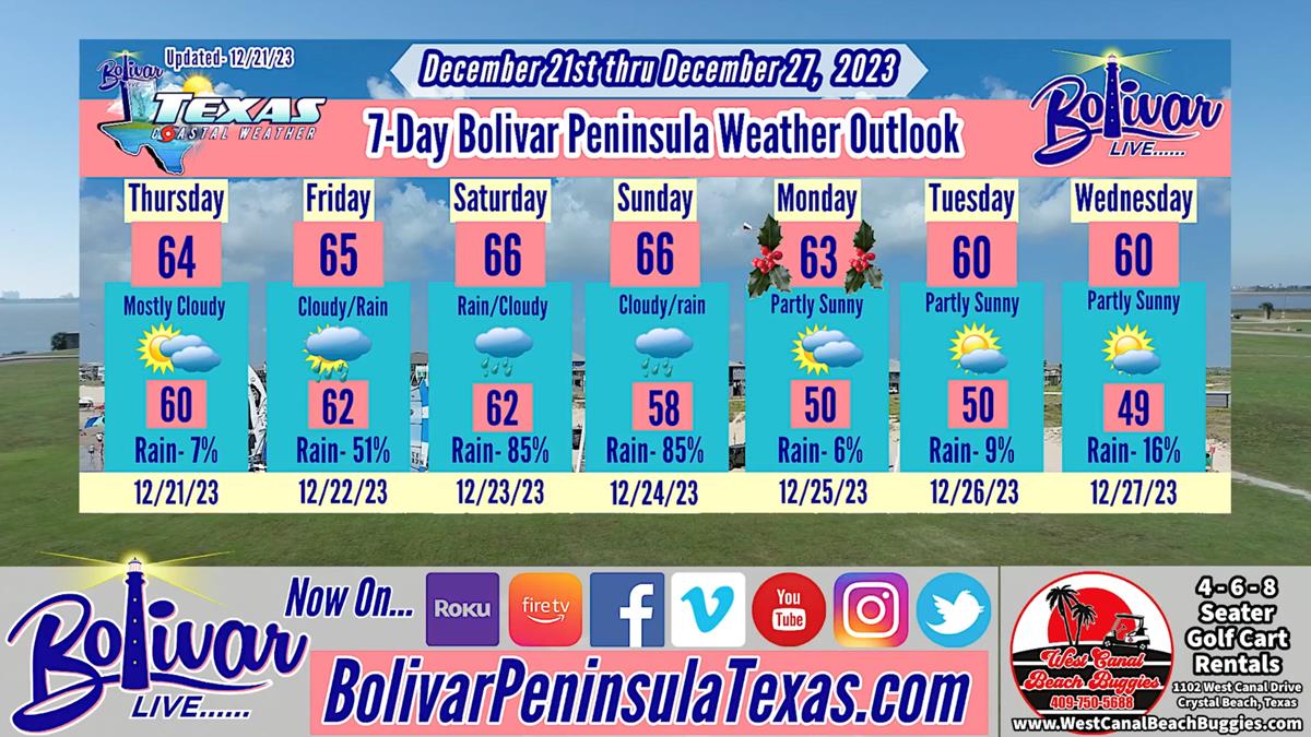 Bolivar Live Holiday Weather Outlook For Christmas, And New Year's Eve.