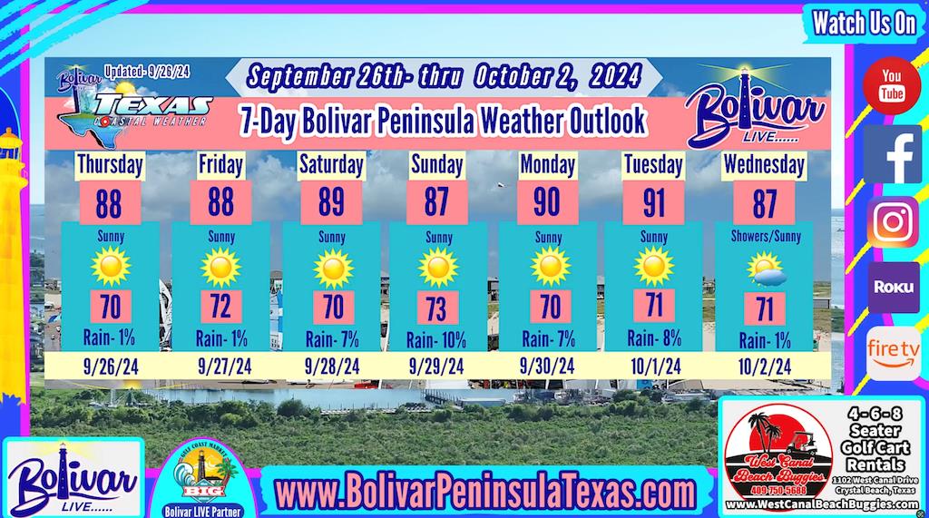Bolivar Peninsula, Weather, And Weekend Sunny Skies outlook.