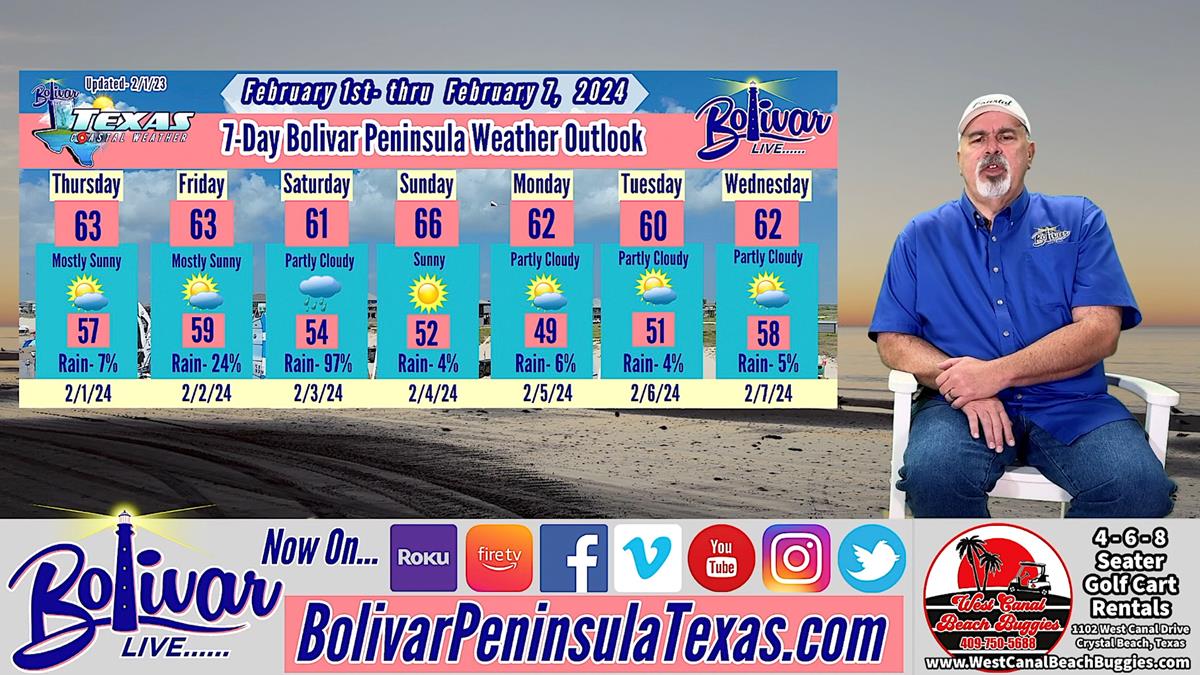 Bolivar Peninsula, Weather Outlook On The Upper Texas Coast.