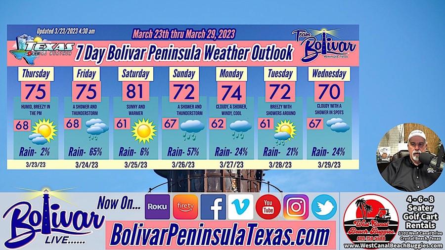 Crystal Beach, Texas Weekend Weather Outlook