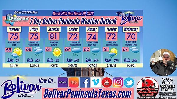Crystal Beach, Texas Weekend Weather Outlook