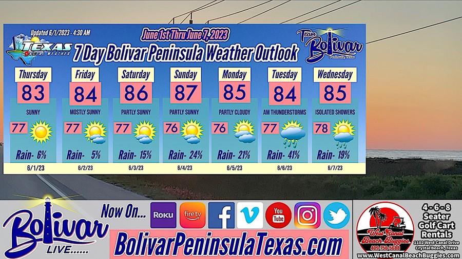 Weather, Hunt For Bolivar Clue #3 And Hurricane Season 2023 Begins.