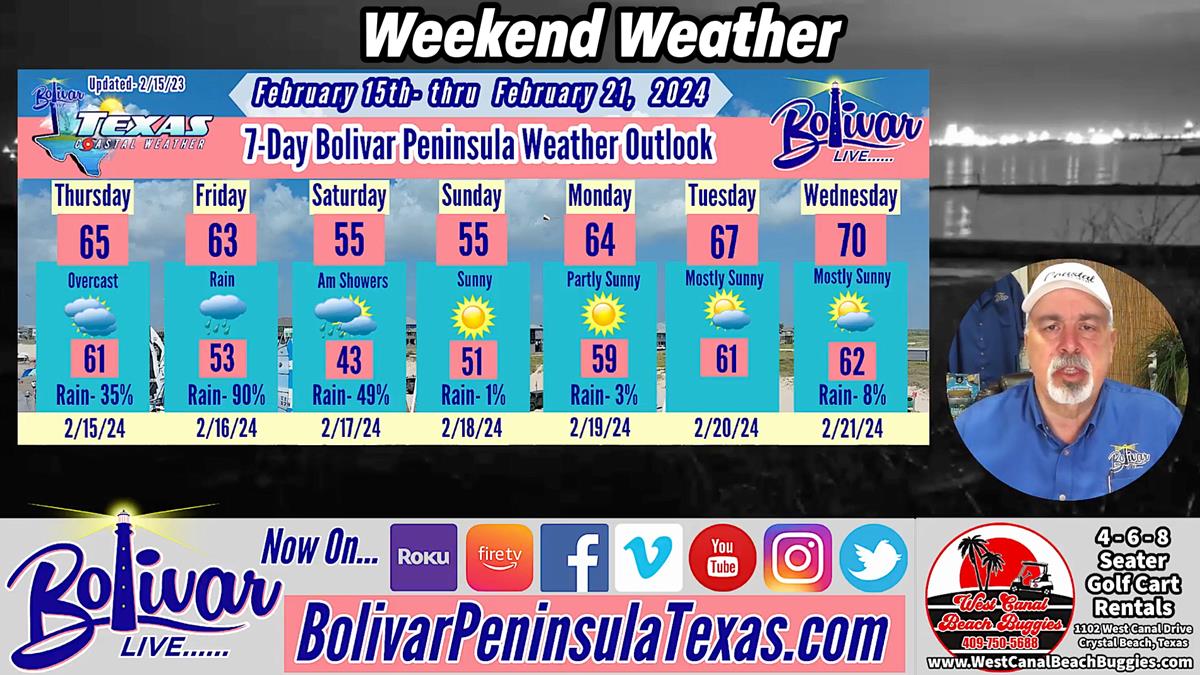 Weekend weather And Vacation Ahead For Bolivar Live.