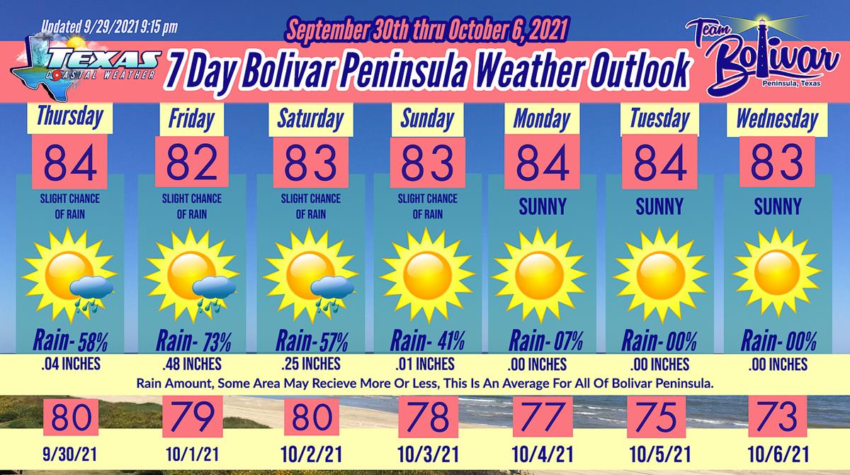 7-Day Weather Forecast