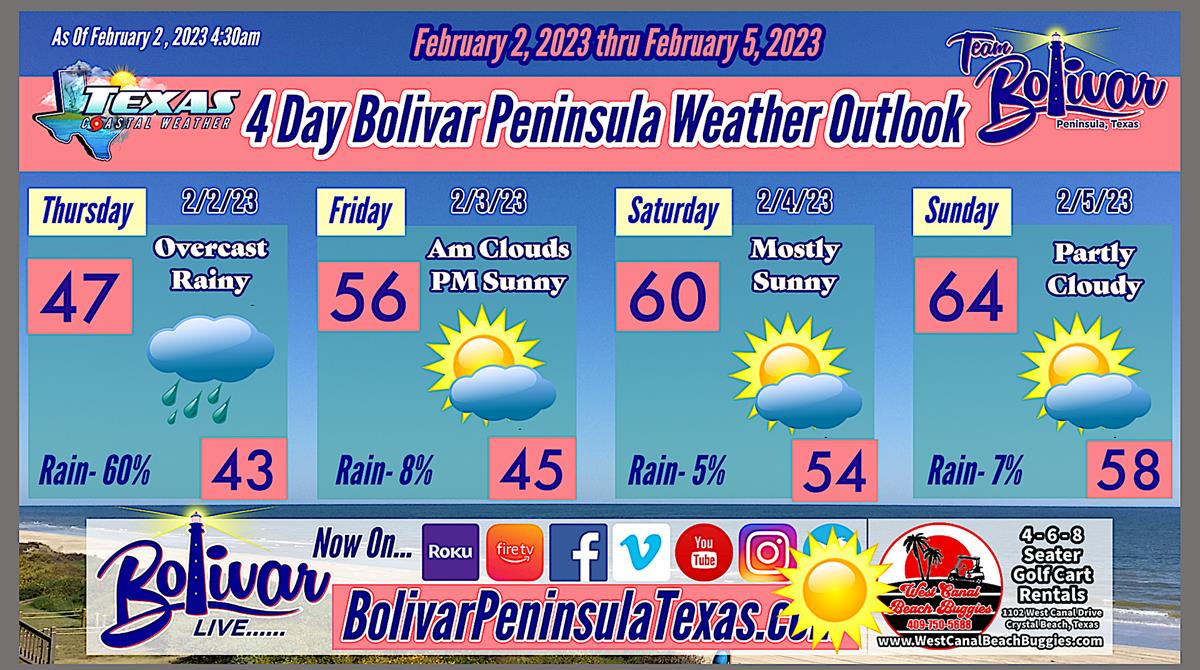 Weekend Weather Forecast, Bolivar Peninsula
