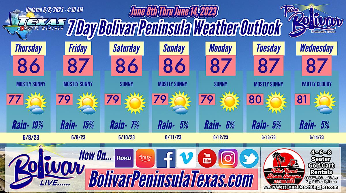 7 Day Weather Outlook For Bolivar Peninsula