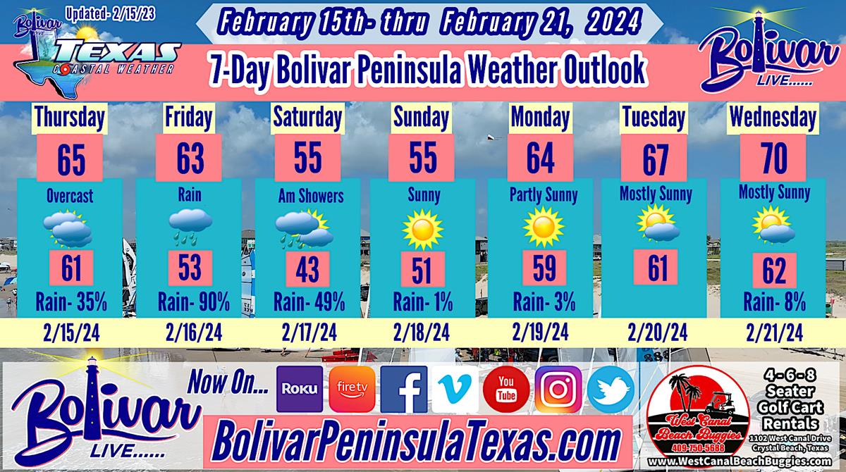 Weekend Weather Outlook Bolivar Peninsula