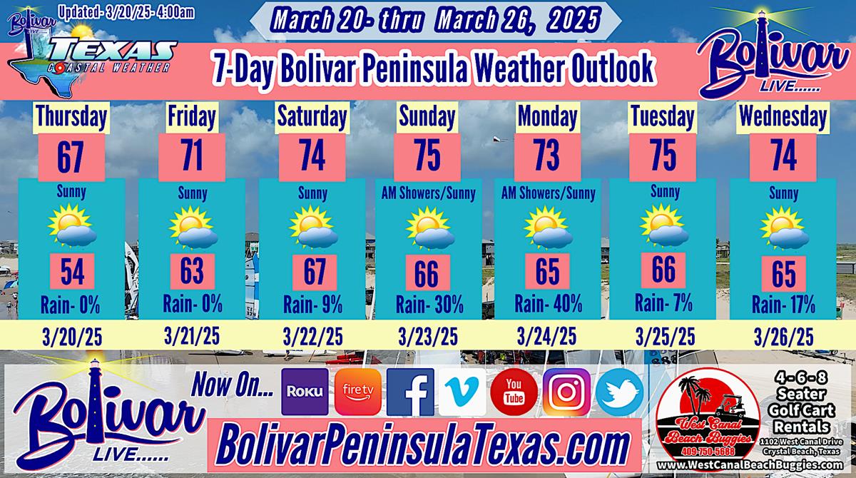 Crystal Beach, Texas, 7-Day Weather Outlook